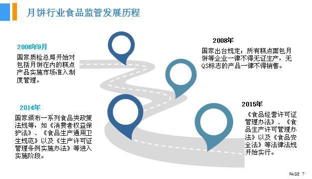 2018年中國月餅行業銷量產值及市場發展前景深度研究報告 2018年中國月餅行業銷量產值及市場發展前景深度研究報告