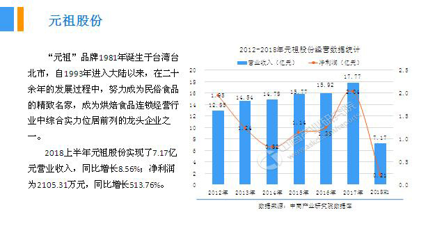 2018年中國月餅行業銷量產值及市場發展前景深度研究報告 2018年中國月餅行業銷量產值及市場發展前景深度研究報告