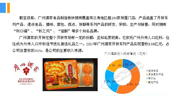 2018年中國月餅行業銷量產值及市場發展前景深度研究報告 2018年中國月餅行業銷量產值及市場發展前景深度研究報告
